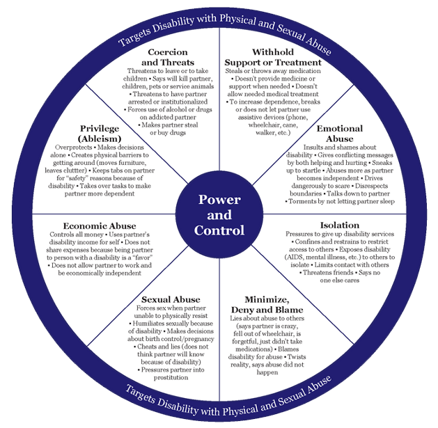 power and control wheel